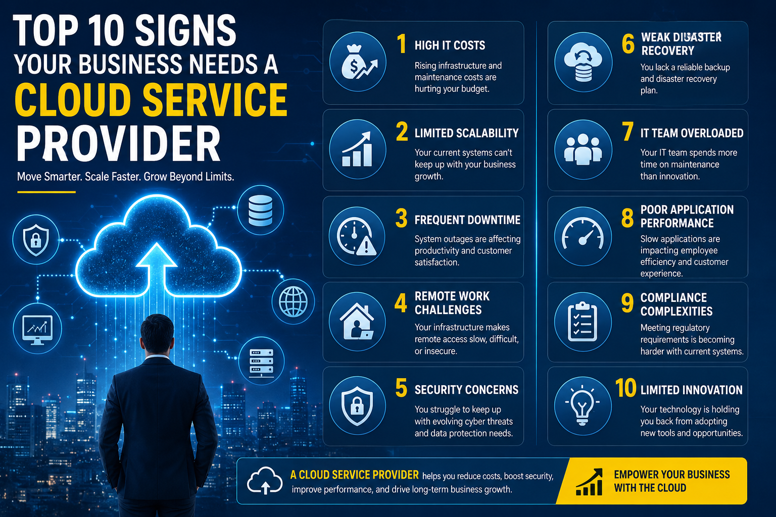 Top 10 Signs Your Business Needs a Cloud Service Provider