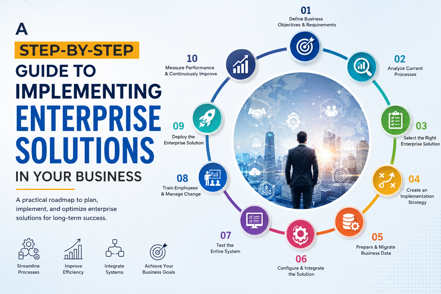 A Step-by-Step Guide to Implementing Enterprise Solutions in Your Business