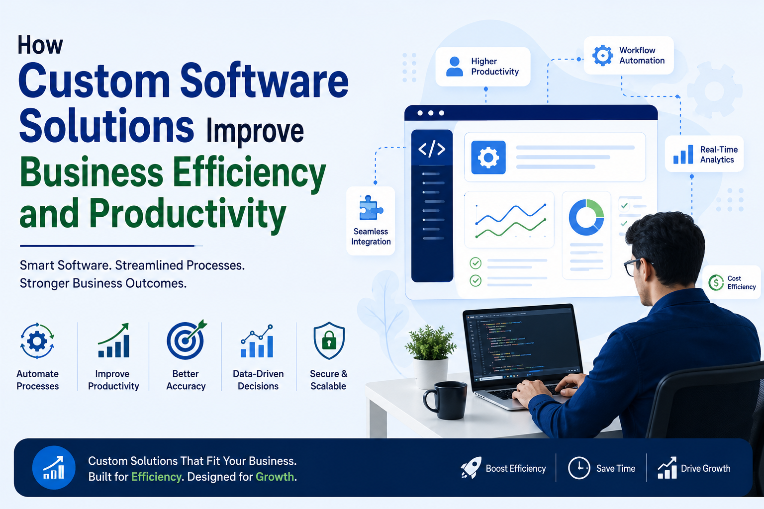 How Custom Software Solutions Improve Business Efficiency and Productivity
