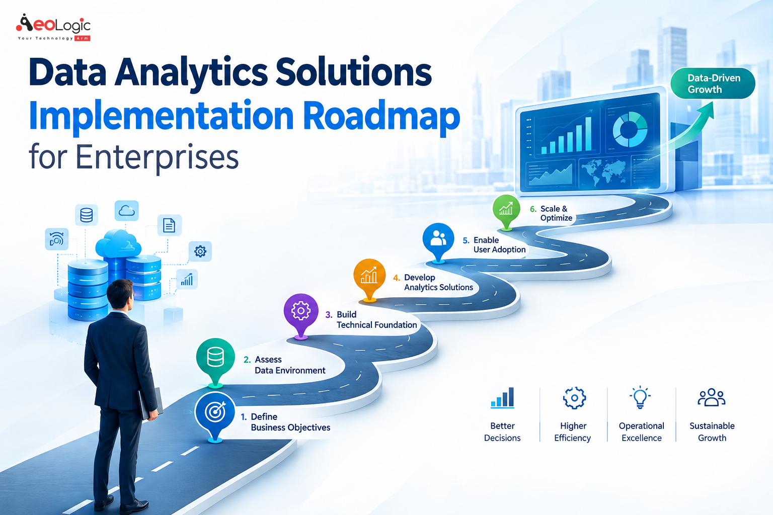 Data Analytics Solutions Implementation Roadmap for Enterprises