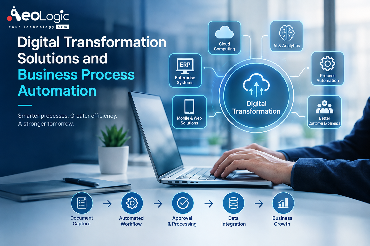 Digital Transformation Solutions and Business Process Automation