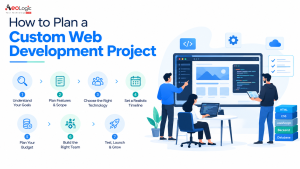 How to Plan a Custom Web Development Project